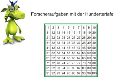 Mathemonsterchen - Hundertertafel